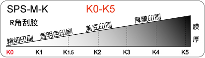 R角刮胶对应丝印膜厚图M型.jpg